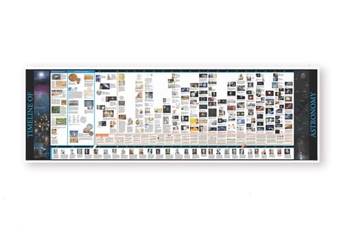 Timeline of Astronomy