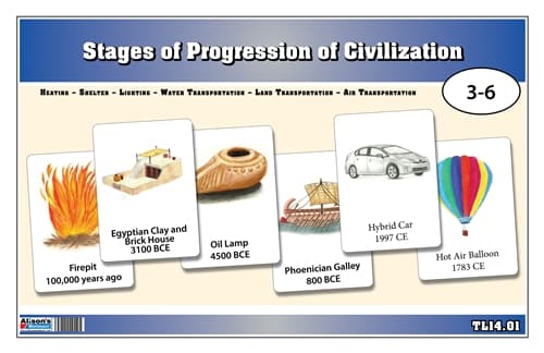 Stages of Civilization – Nomenclature Cards (3–6)