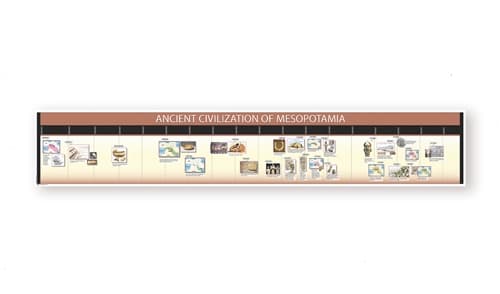 Timeline of Ancient Mesopotamia: Complete Set