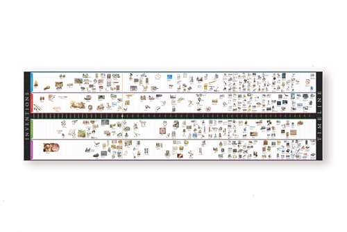 Timeline of Inventions