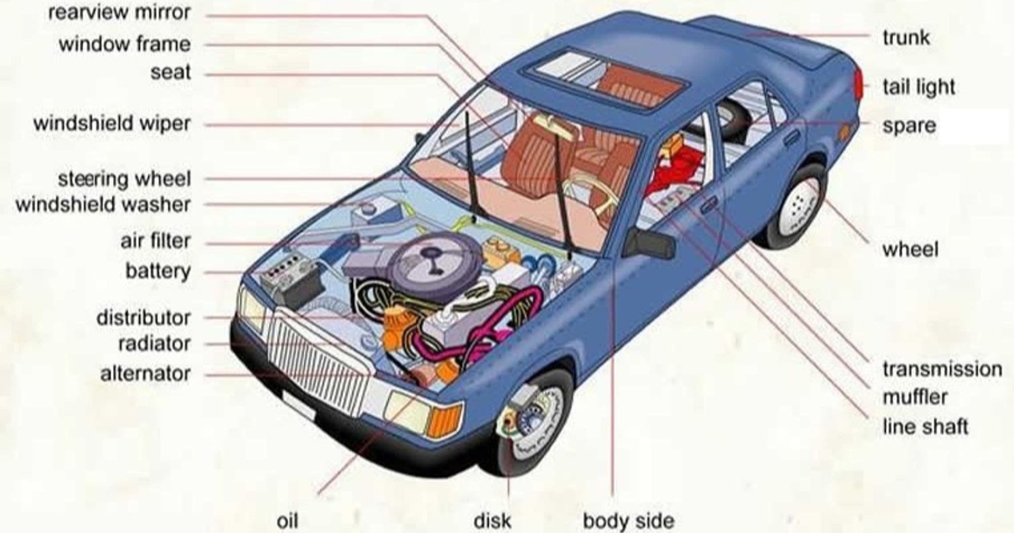Life Skills Class - Automotive Tech Basics