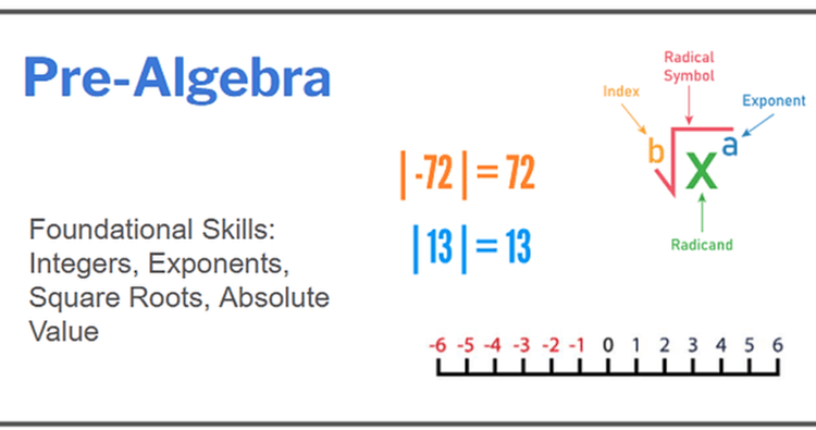 Math Class - Pre-Algebra Essentials