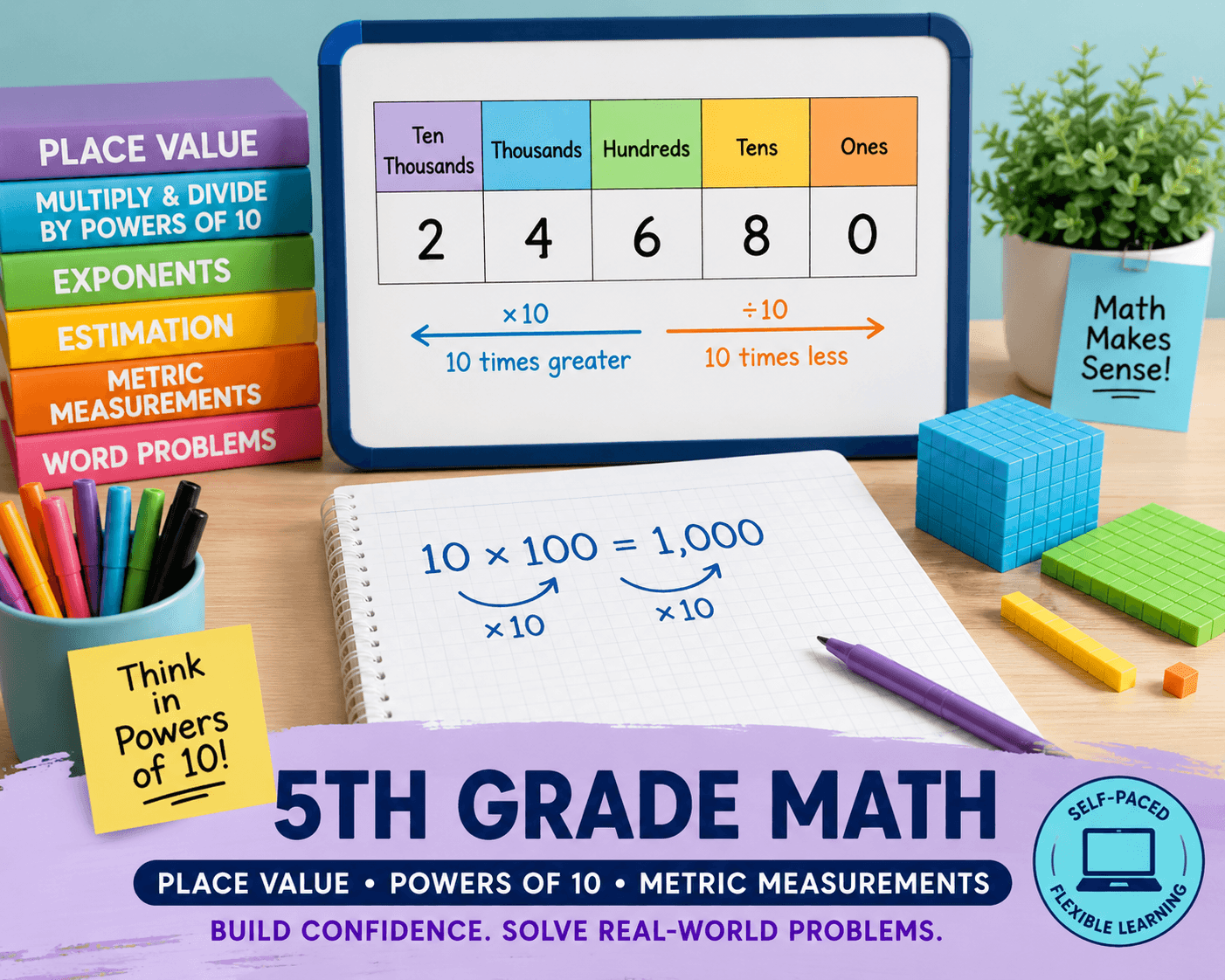 Math Class - 5th Grade Math: Place Value
