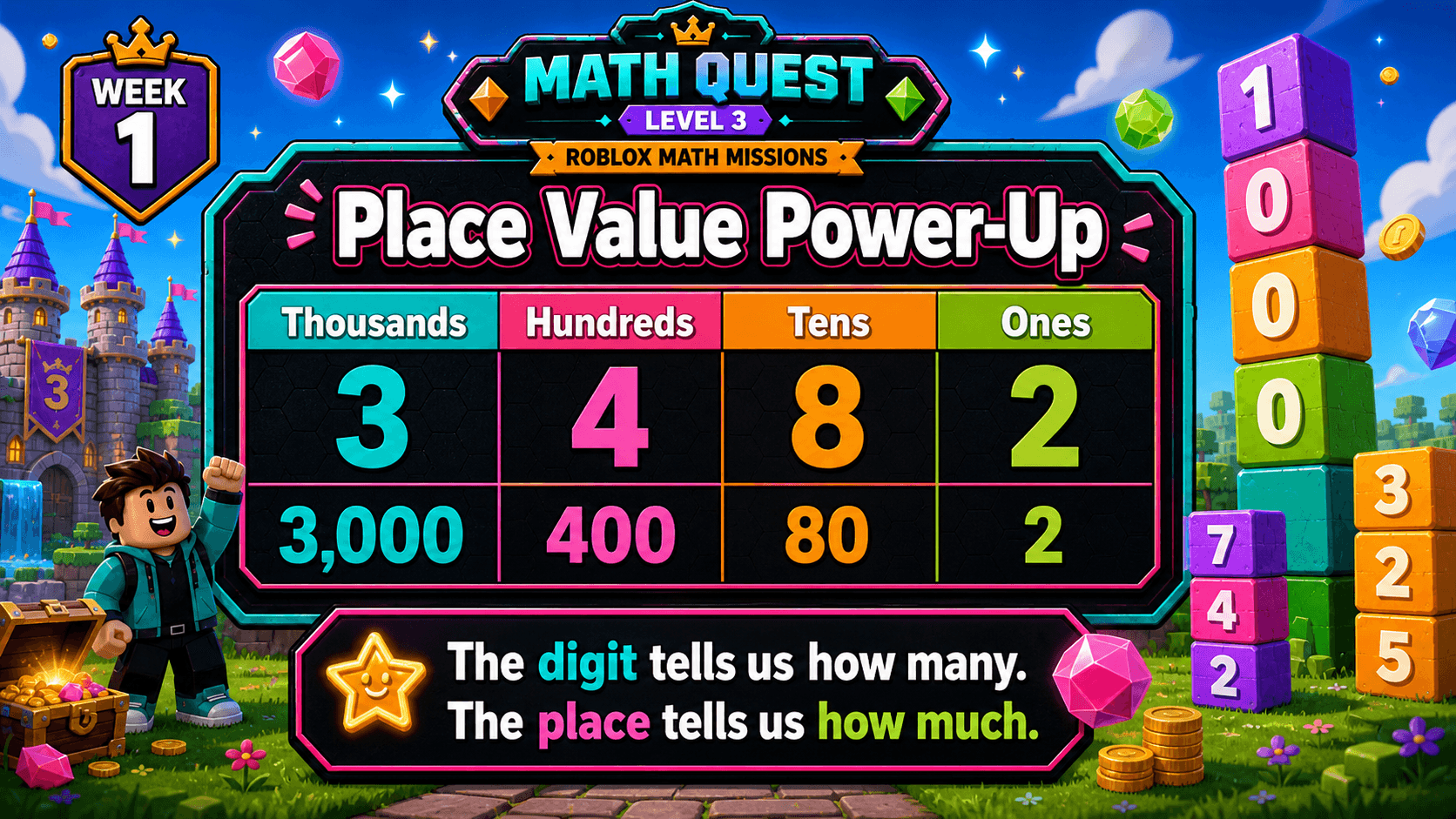 Math Class - Conquer Math Anxiety