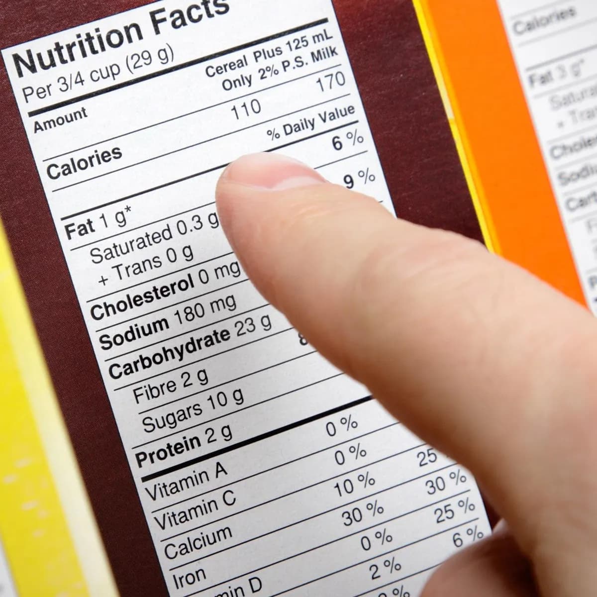 Health & Wellness Class - Nutrition Lab