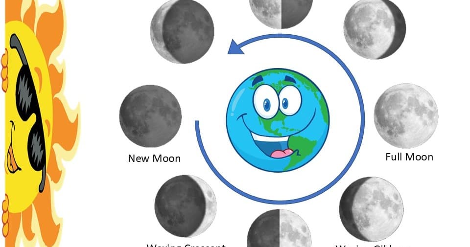 Science & Nature Class - Phases of Moon