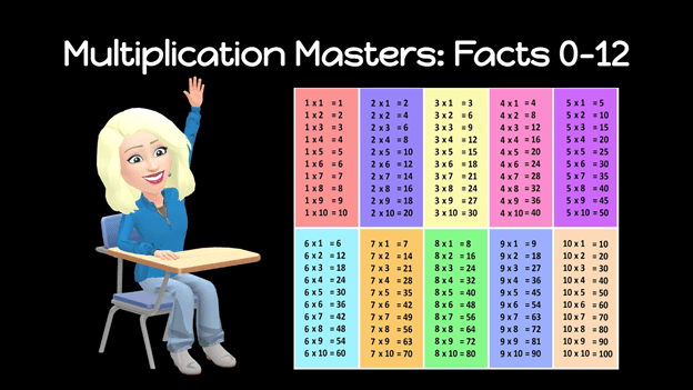 Math Class - Mastering Multiplication