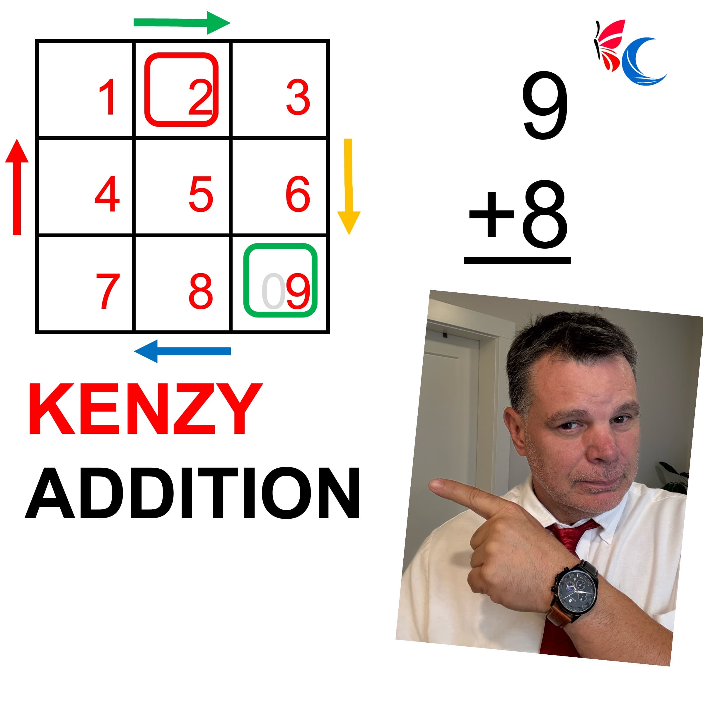 Math Class - Mastering Addition Fast