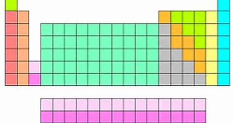 Science & Nature Class - Periodic Table