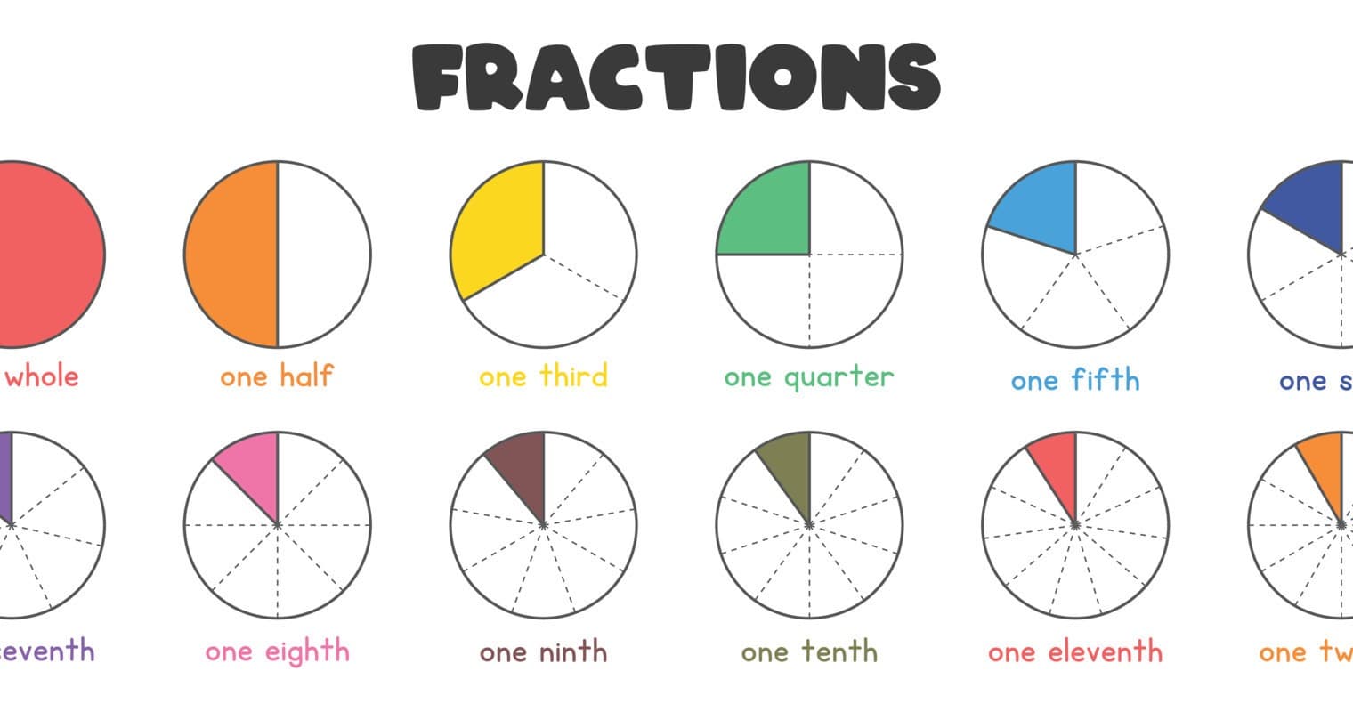 Math Class - Fraction Foundations Flex