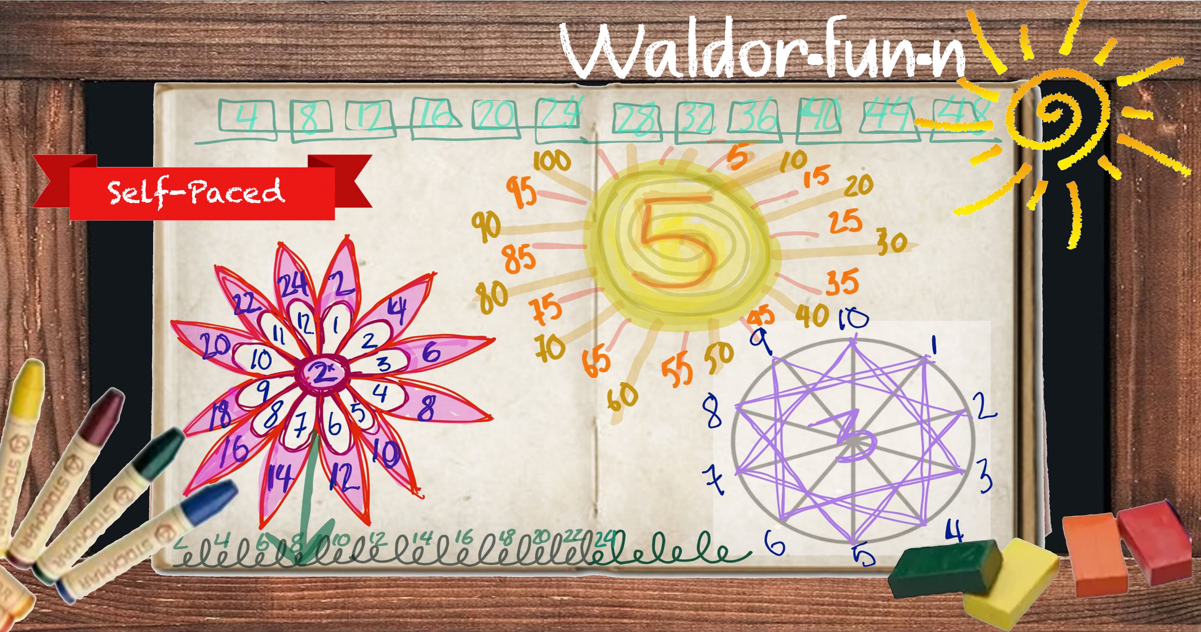 Math Class - Waldorf Multiplication Fun