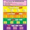 Poster Los pasos de ACENTUACION Spanish Accent P