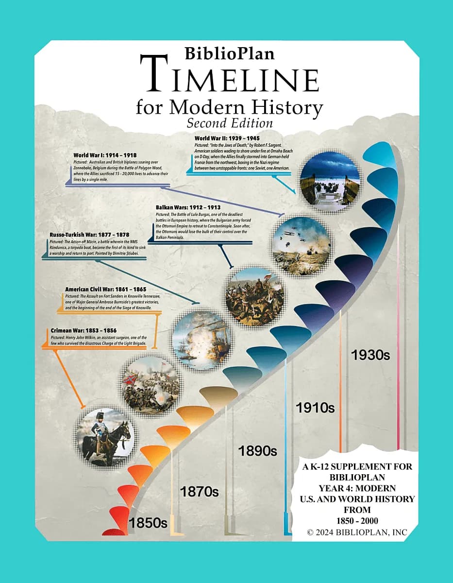 Modern Timeline