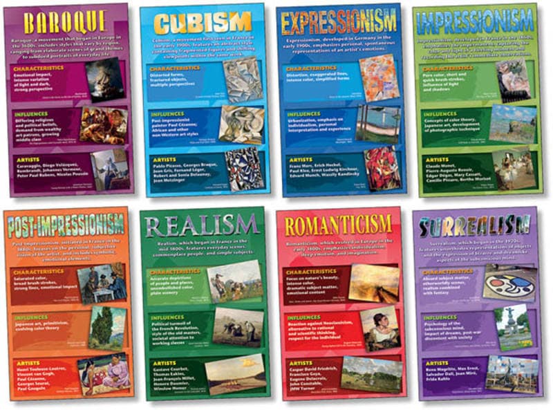 Art Movements: Stories on Canvas Posters (8