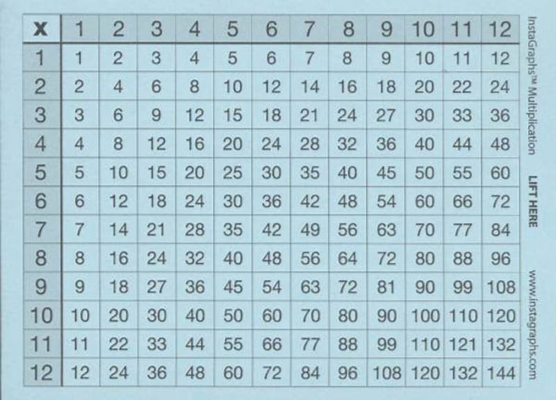 InstaGraphs Multiplication Table Grid (3" x 4"