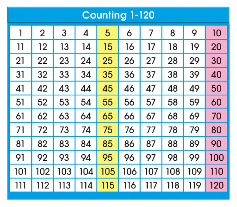 Counting 1-120 (Adhesive Desk Prompts)