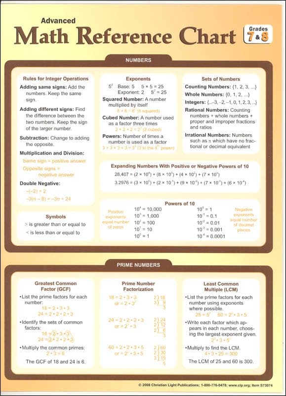 Christian Light Advanced Math Reference Chart -