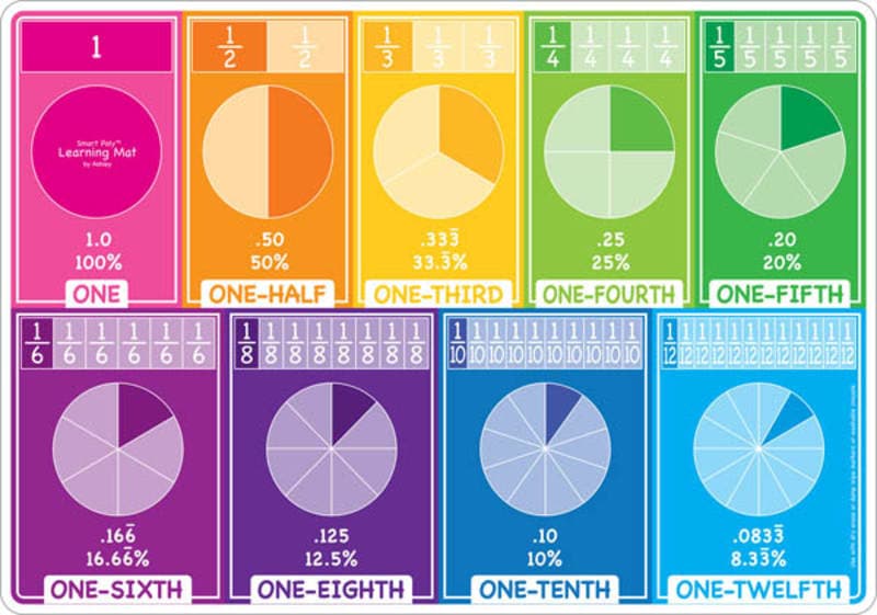 Fractions Smart Poly Learning Mat