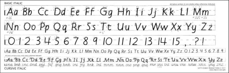 Getty-Dubay Laminated Desk Strip (Basic & Cursive
