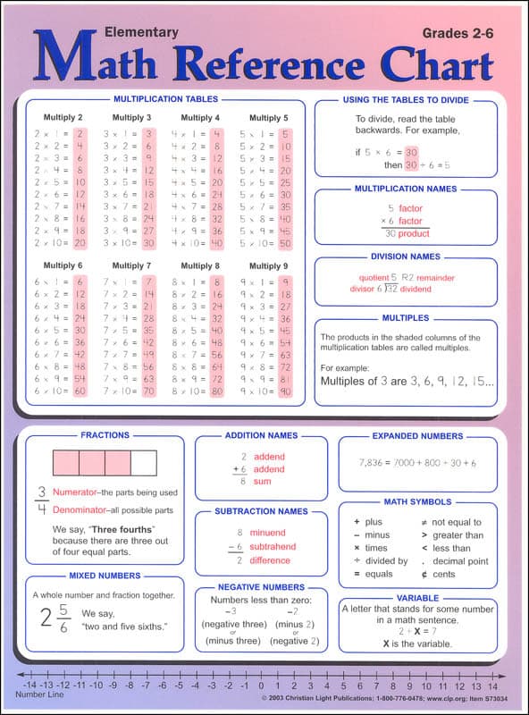 Christian Light Elementary Math Reference Chart -