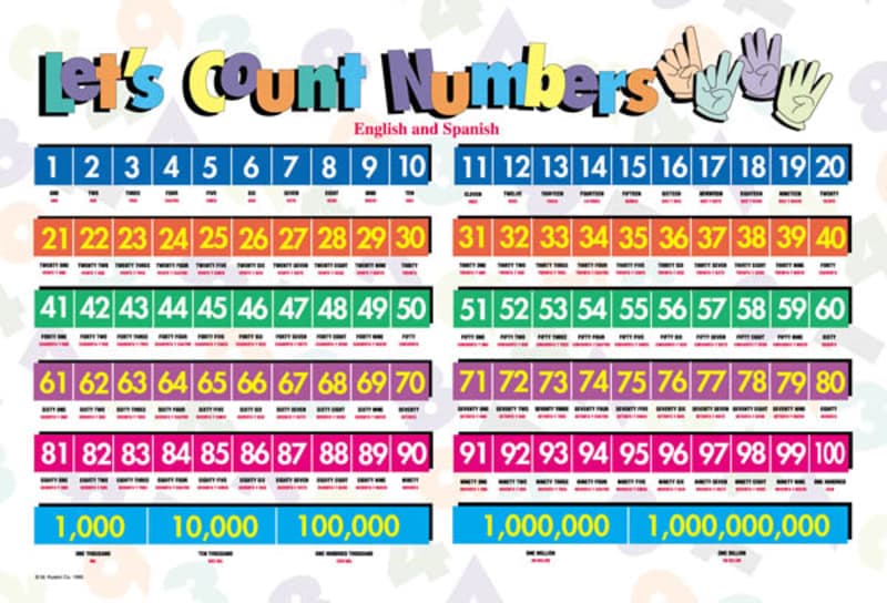 Let's Count 1-100 Placemat