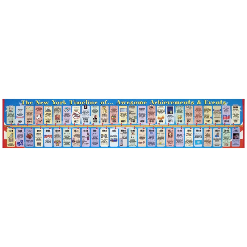 New York Student Reference Timeline
