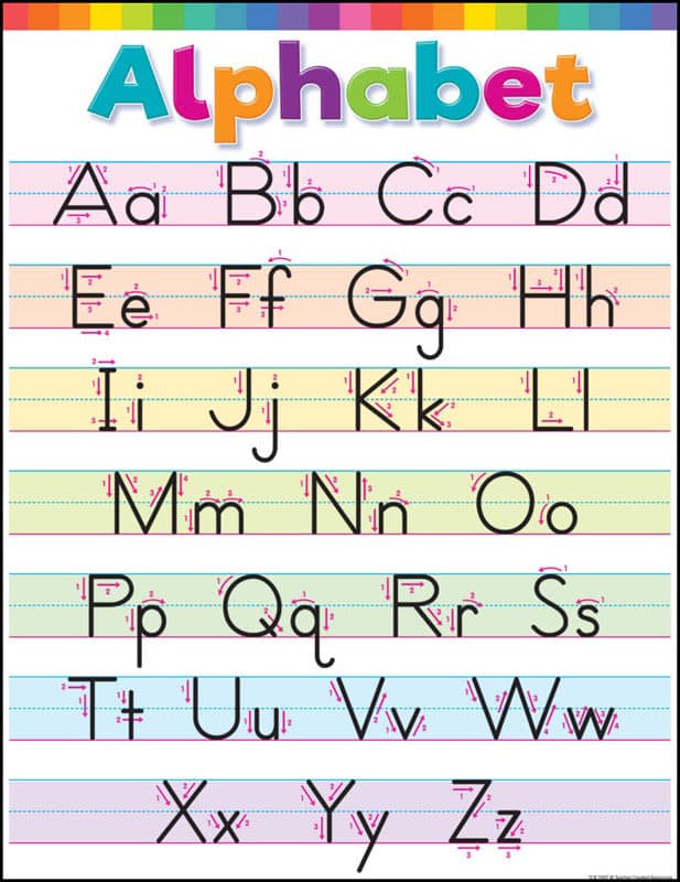 Write the Alphabet Poster