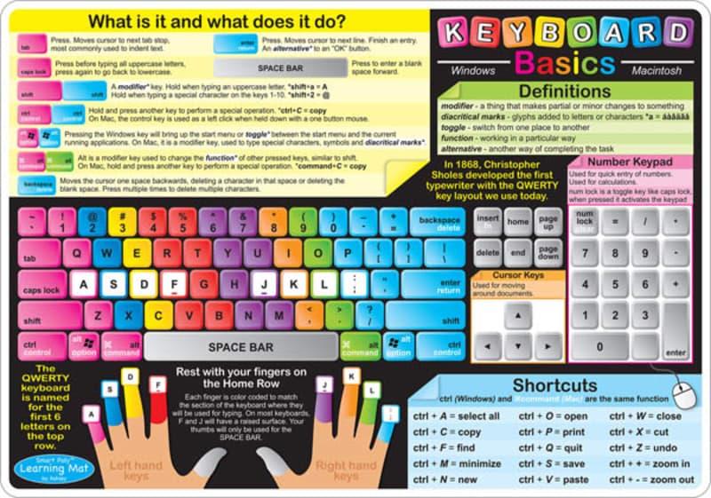 Keyboard Basics/Internet Safety Smart Poly