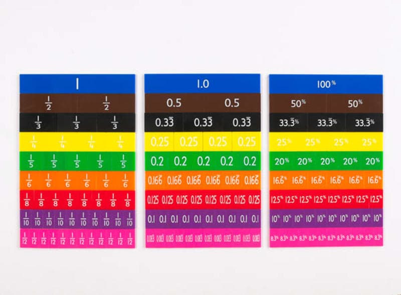 Equivalence Fraction Tiles Set