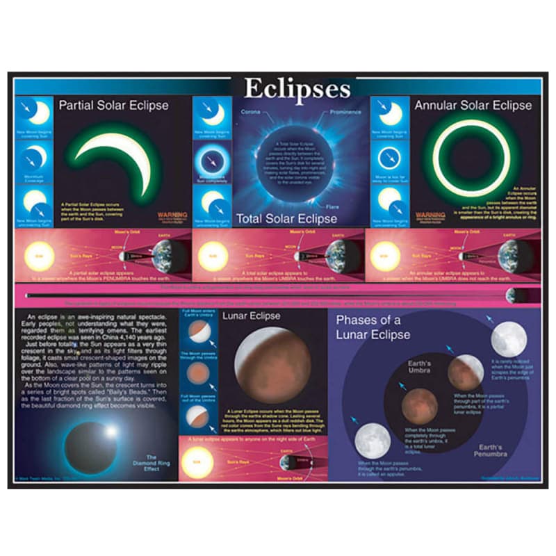 Eclipses Chartlet