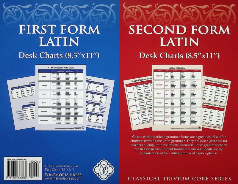 Memoria Press First & Second Form Desk Charts