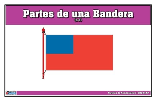 Nomenclatura: Partes de una Bandera