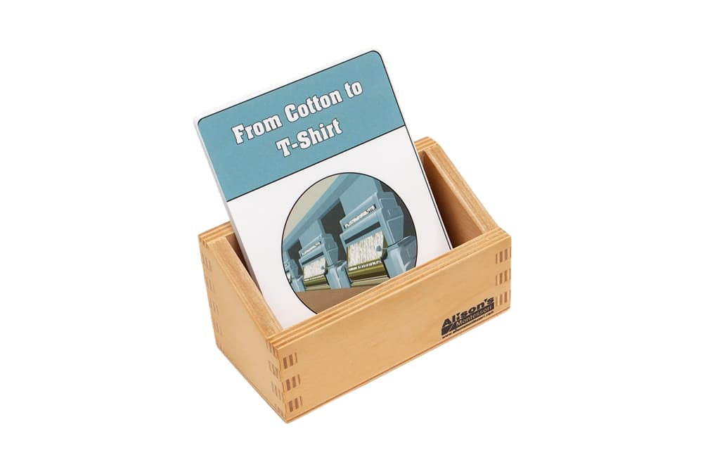 From Cotton to T-Shirt Research Cards