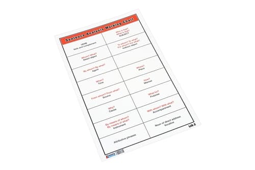 Sentence Analysis Working Chart