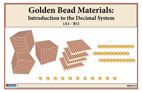Introduction to Decimal System 1A & 1B