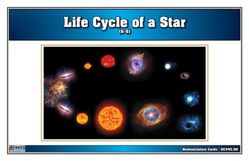 Star Formation – Nomenclature Cards (6–9)