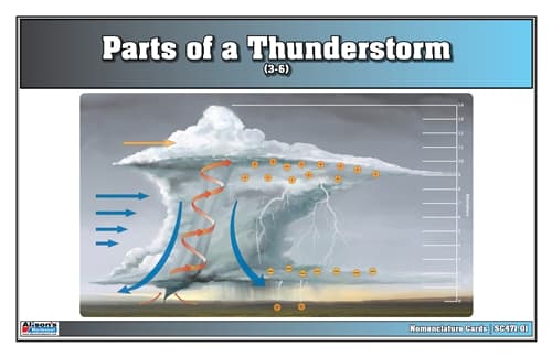Parts of Thunderstorm – Cards for Ages 3–6