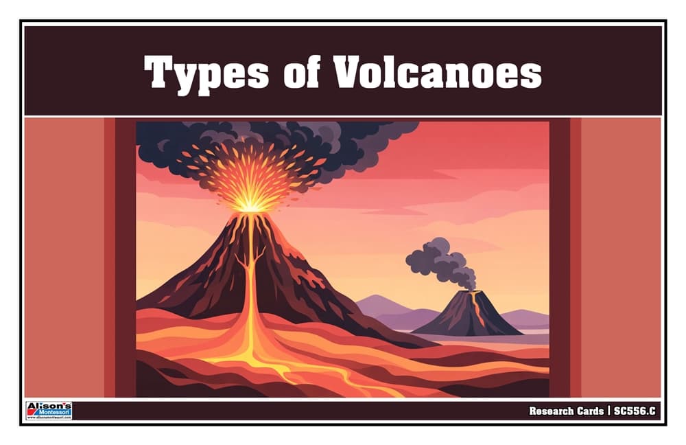 Types of Volcanoes Research Cards