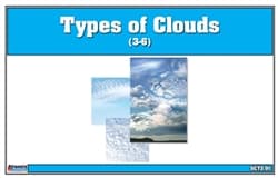 Types of Clouds Nomenclature Cards (3-6)