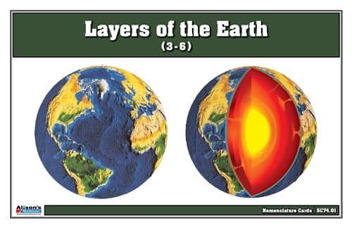Nomenclature: Layers of the Earth (3–6)