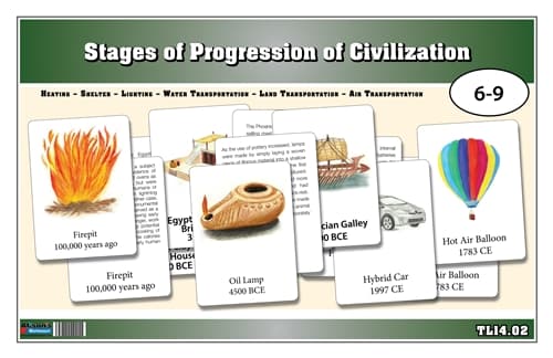 Stages of Civilization – Nomenclature Cards (6–9)